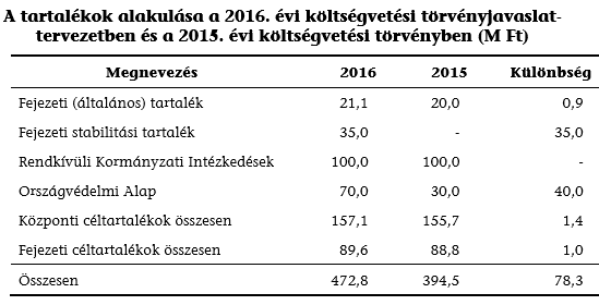 Amire nem sajnálja a pénzt a kormány jövőre!