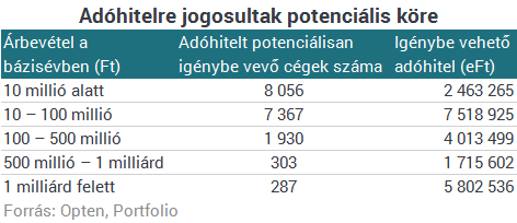 Túl sok mindenkire lő az új kormányzati adófegyver?