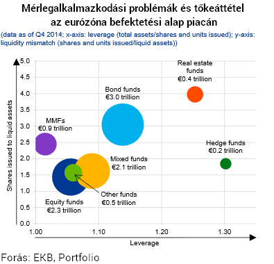 Vészjósló árnyékvilág nő a bankok fejére