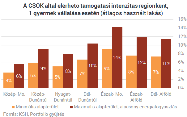 Így tudod az állammal kifizettetni új lakásod vételárat