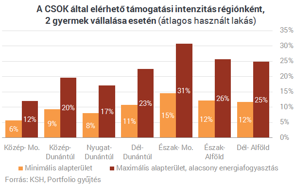 Így tudod az állammal kifizettetni új lakásod vételárat