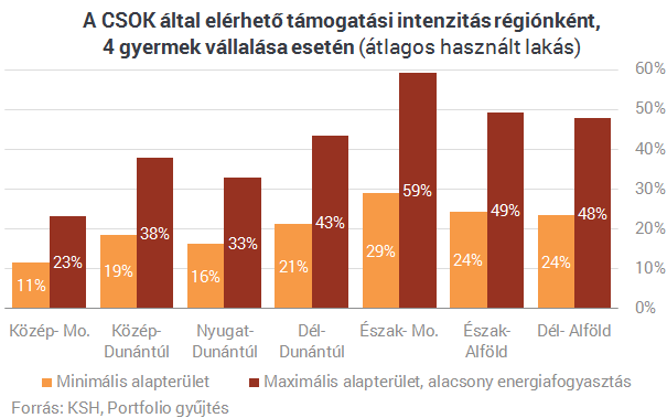 Így tudod az állammal kifizettetni új lakásod vételárat