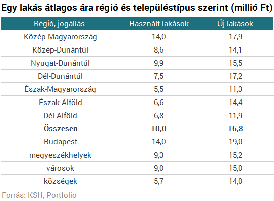 Így tudod az állammal kifizettetni új lakásod vételárat