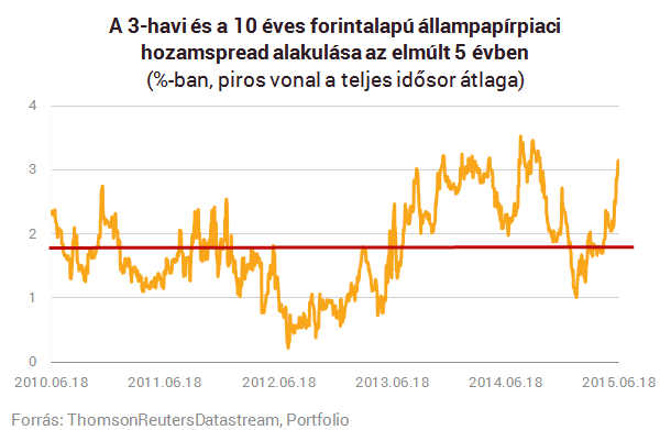 Ennyi pénzt gyűjts össze, hogy ne kelljen többé dolgoznod!