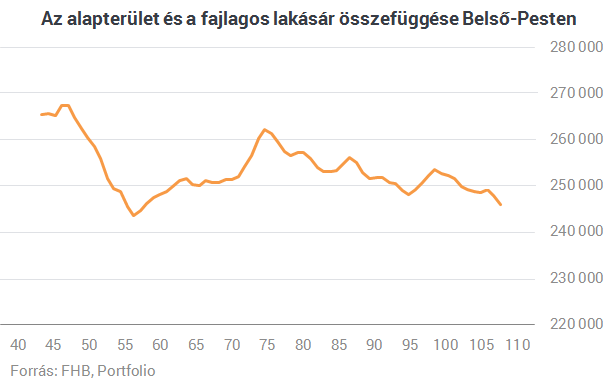 Erre figyelj, ha állami milliókból akarsz lakást venni