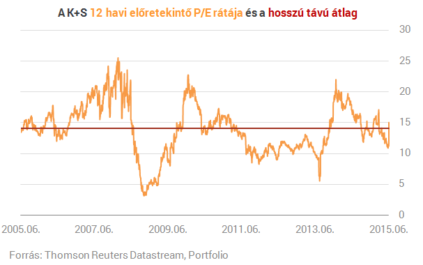 Most még a műtrágyát is el lehet adni milliárdokért