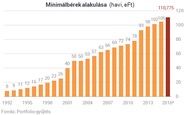 Lázár János korán lőtte le a poént