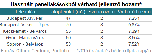 A magas hozam nem álom, hanem valóság