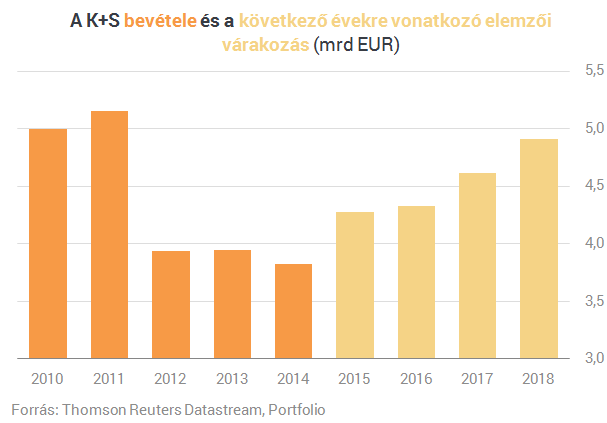 Most még a műtrágyát is el lehet adni milliárdokért