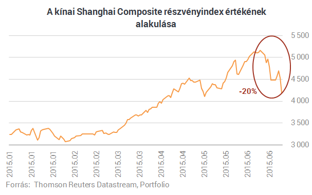 Őrület után kijózanodás - Falnak ment a Shanghai Express