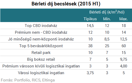 Itt vannak a friss számok - Dübörög az ingatlanpiac!