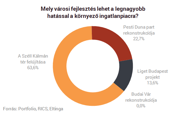 Itt vannak a friss számok - Dübörög az ingatlanpiac!