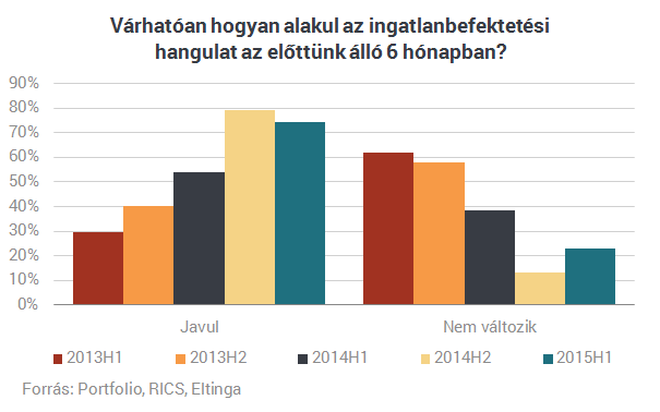 Itt vannak a friss számok - Dübörög az ingatlanpiac!