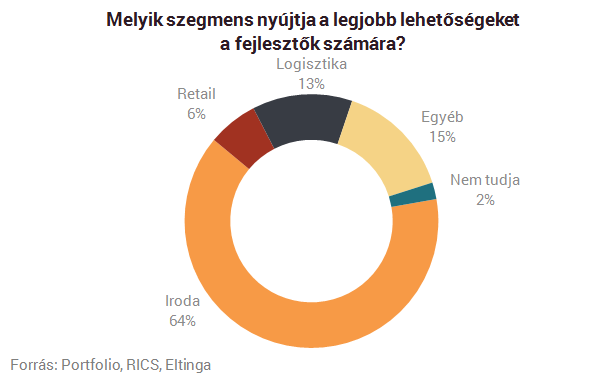 Itt vannak a friss számok - Dübörög az ingatlanpiac!