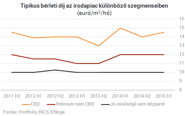 Itt vannak a friss számok - Dübörög az ingatlanpiac!