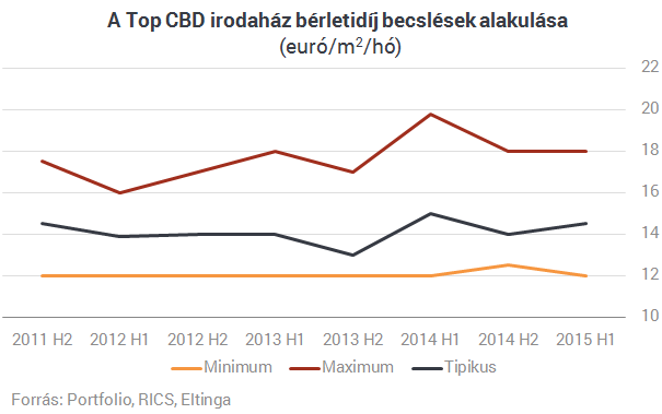 Itt vannak a friss számok - Dübörög az ingatlanpiac!