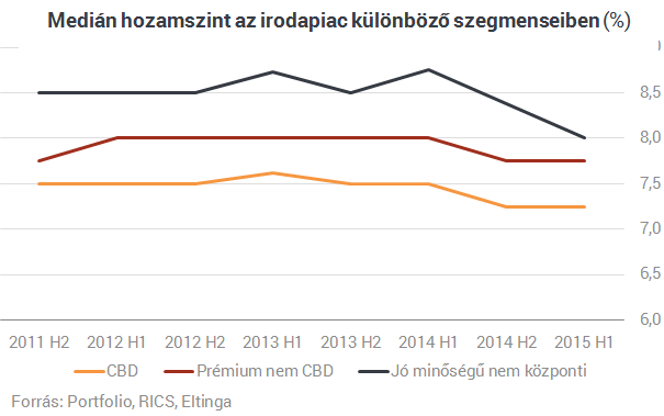 Itt vannak a friss számok - Dübörög az ingatlanpiac!