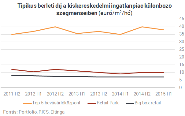 Itt vannak a friss számok - Dübörög az ingatlanpiac!