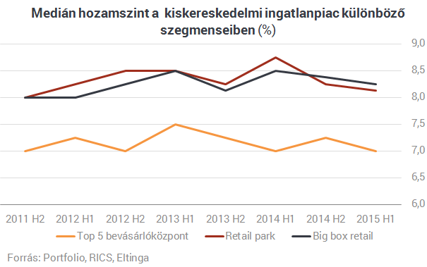 Itt vannak a friss számok - Dübörög az ingatlanpiac!