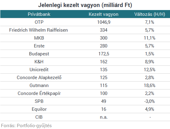 Öt szereplő is kivonulhat Magyarországról a brókerbotrányok miatt