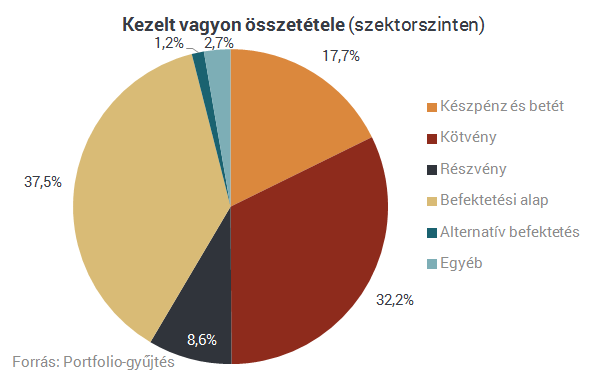 Öt szereplő is kivonulhat Magyarországról a brókerbotrányok miatt