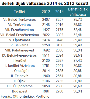 Drága az albérlet? - Lehet ez még rosszabb is