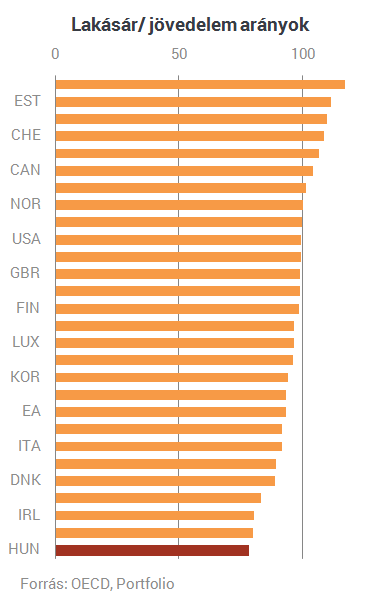 Drága az albérlet? - Lehet ez még rosszabb is