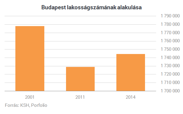 Drága az albérlet? - Lehet ez még rosszabb is