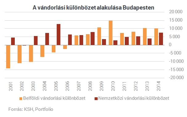 Drága az albérlet? - Lehet ez még rosszabb is