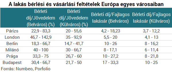 Drága az albérlet? - Lehet ez még rosszabb is