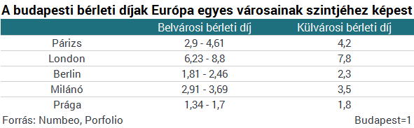 Drága az albérlet? - Lehet ez még rosszabb is