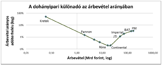 Két magyar adót tiltott be Brüsszel!