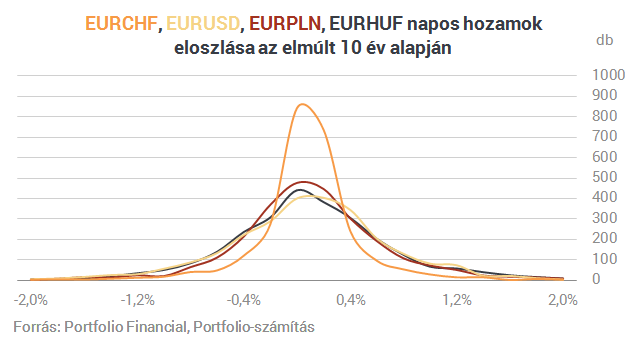 Ennyire veszélyes a forint!