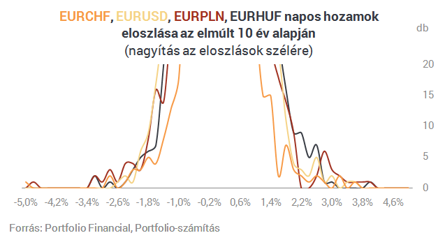 Ennyire veszélyes a forint!