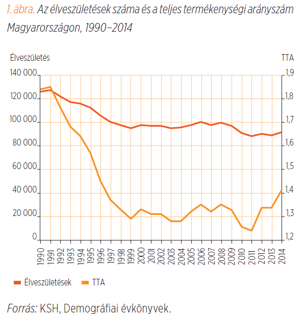 Megrázó ábrákon Magyarország jövője