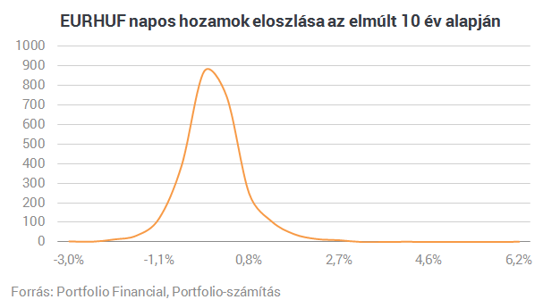 Ennyire veszélyes a forint!