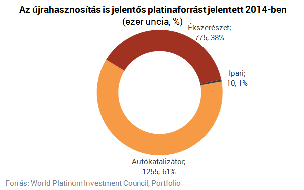 Drágább az arany, mint a platina - Mi folyik a világban?