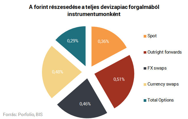 Itt ezermilliárdnyi forint ömlik éppen