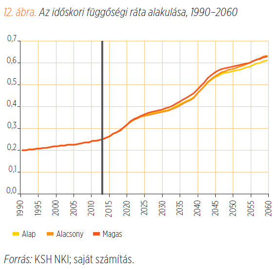Megrázó ábrákon Magyarország jövője