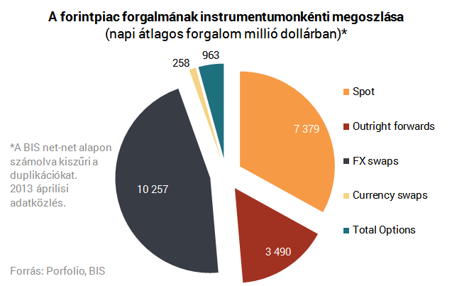 Itt ezermilliárdnyi forint ömlik éppen