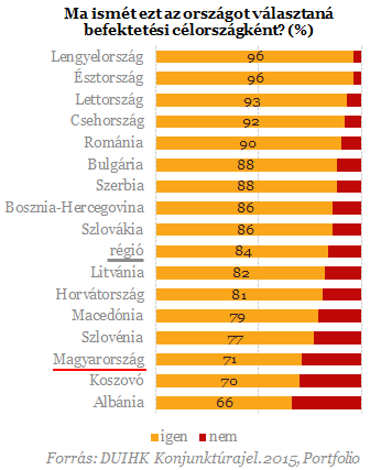 Szijjártó mert nagyot álmodni