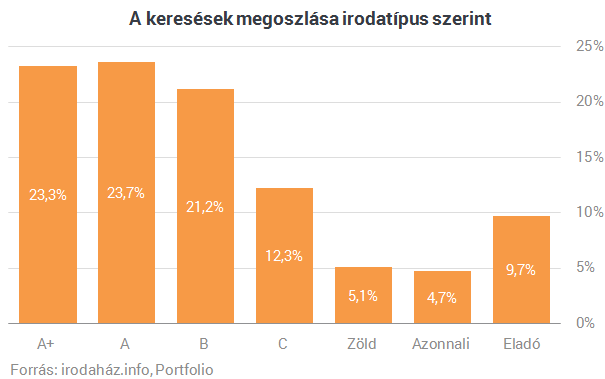 Ezek a legjobban keresett munkahelyek 2015-ben