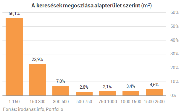 Ezek a legjobban keresett munkahelyek 2015-ben