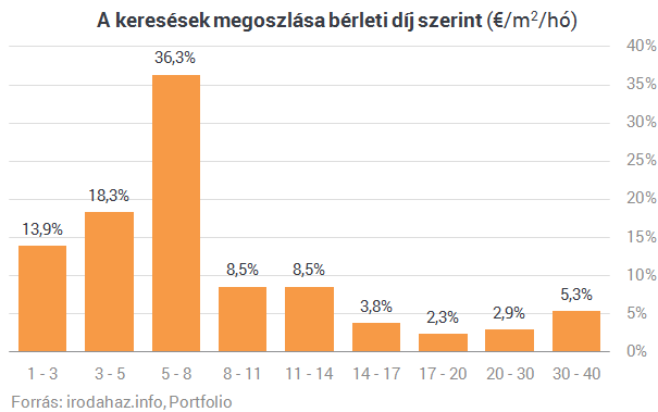 Ezek a legjobban keresett munkahelyek 2015-ben