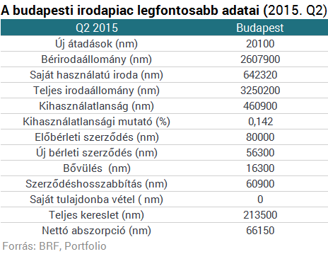 A Váci út mindent visz?