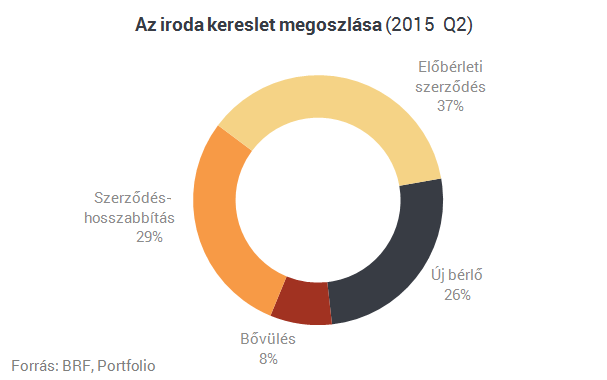 Ők építik tovább Budapestet