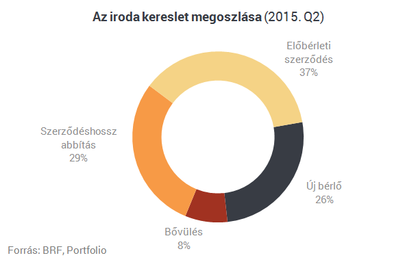 A Váci út mindent visz?