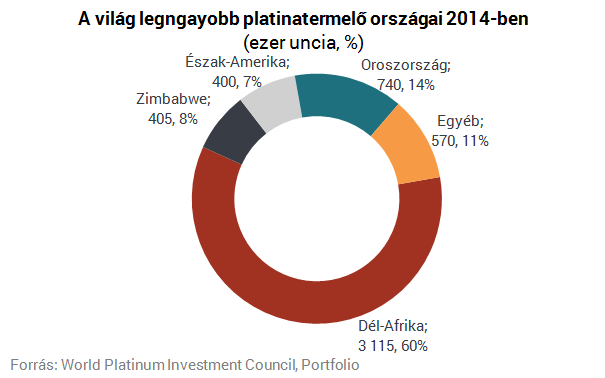 Drágább az arany, mint a platina - Mi folyik a világban?