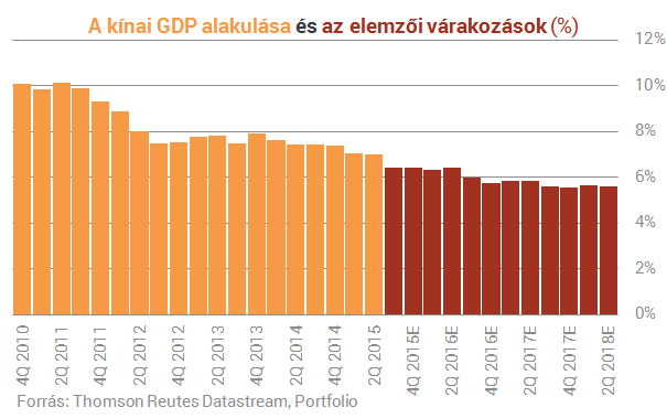 Drágább az arany, mint a platina - Mi folyik a világban?