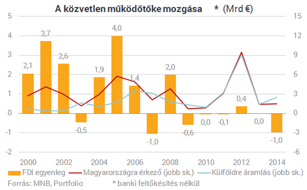 Szijjártó mert nagyot álmodni
